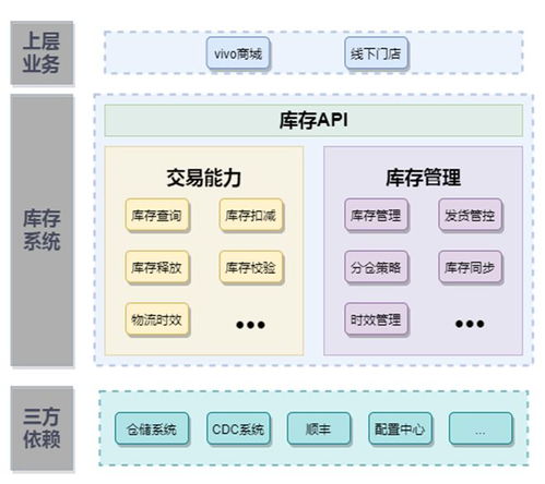 Gartner 2024供應(yīng)鏈25強(qiáng)榜單發(fā)布 卓越模型、核心流程與未來(lái)服務(wù)趨勢(shì)解讀