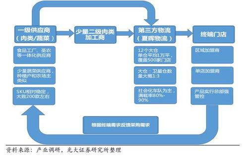 麥當(dāng)勞供應(yīng)鏈管理的“秘密武器” 從農(nóng)田到餐桌的系統(tǒng)化制勝之道