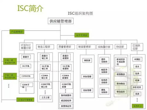 解碼華為 卓越供應(yīng)鏈管理如何鑄就全球競(jìng)爭(zhēng)力