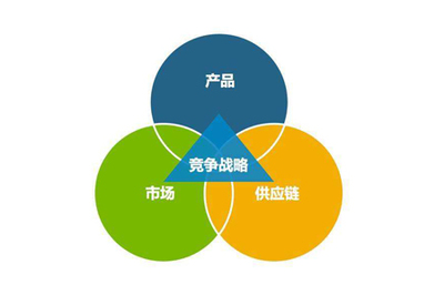 工廠企業建立高效供應鏈管理的三大核心要點與供應鏈管理服務的關鍵作用