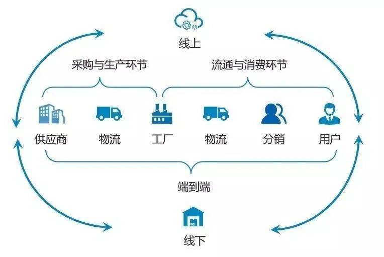 供應鏈數字化升級之旅 探尋未被發掘的食品原材料供應商潛力