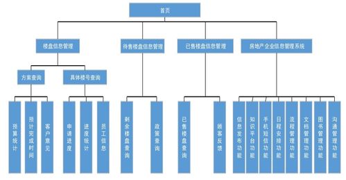 智能房地產售樓系統與供應鏈管理服務 重塑行業效率與價值