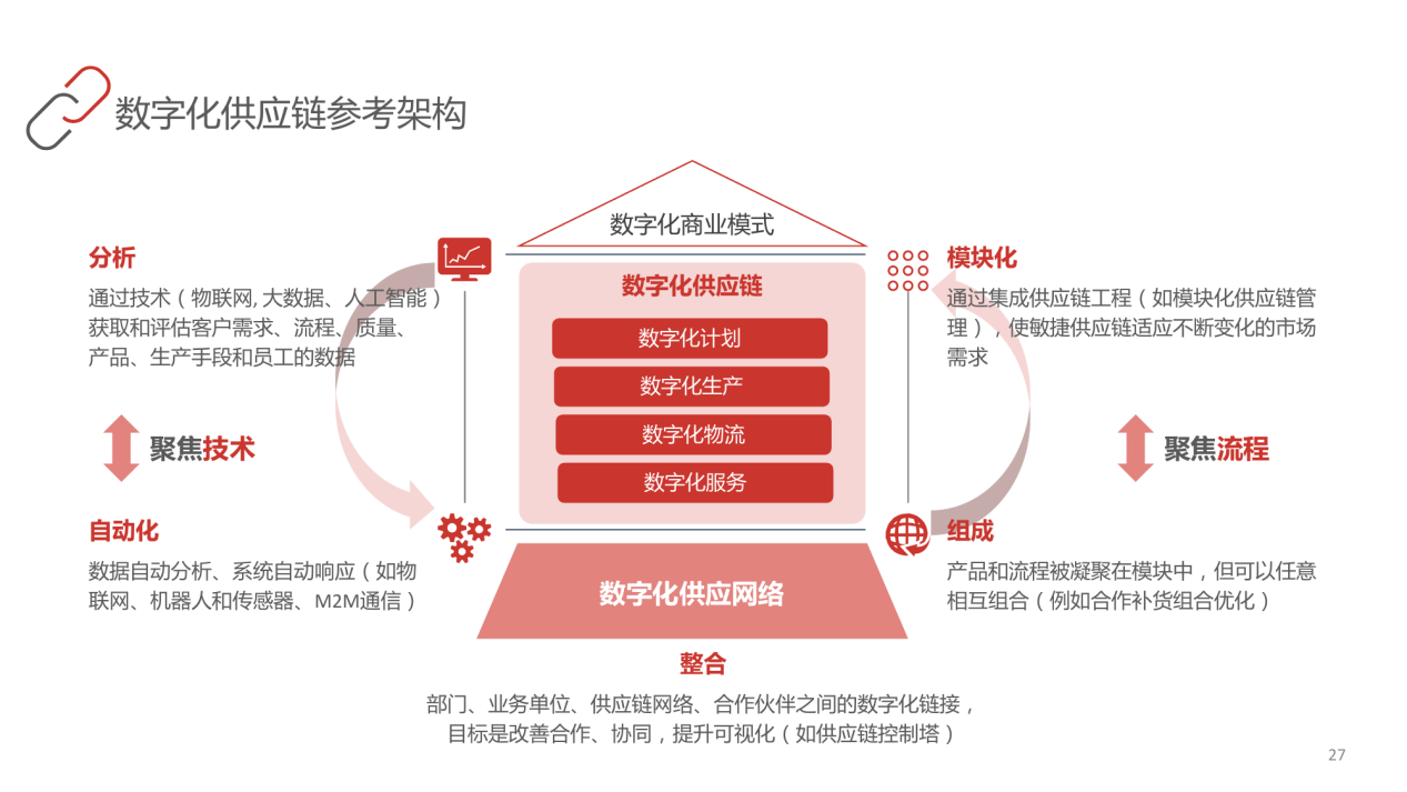 智慧供應鏈 大數據與云計算時代的供應鏈管理革新與服務體系