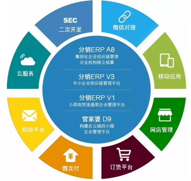 用了管家婆ERP之后還敢說Excel夠用？供應鏈管理服務啟示錄