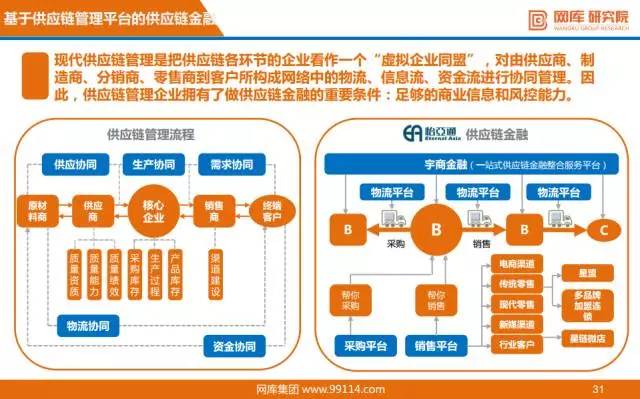“互聯網+”供應鏈金融分析報告(2017) 重塑供應鏈管理服務的變革之道