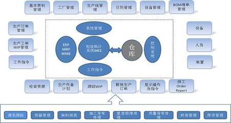 MES系統與商業綜合體管理服務在食品行業中的關鍵作用