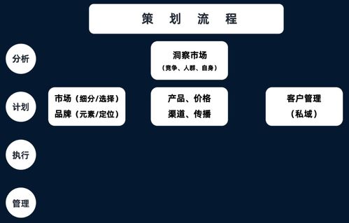 商業(yè)綜合體管理服務(wù)市場(chǎng)營(yíng)銷策劃全攻略